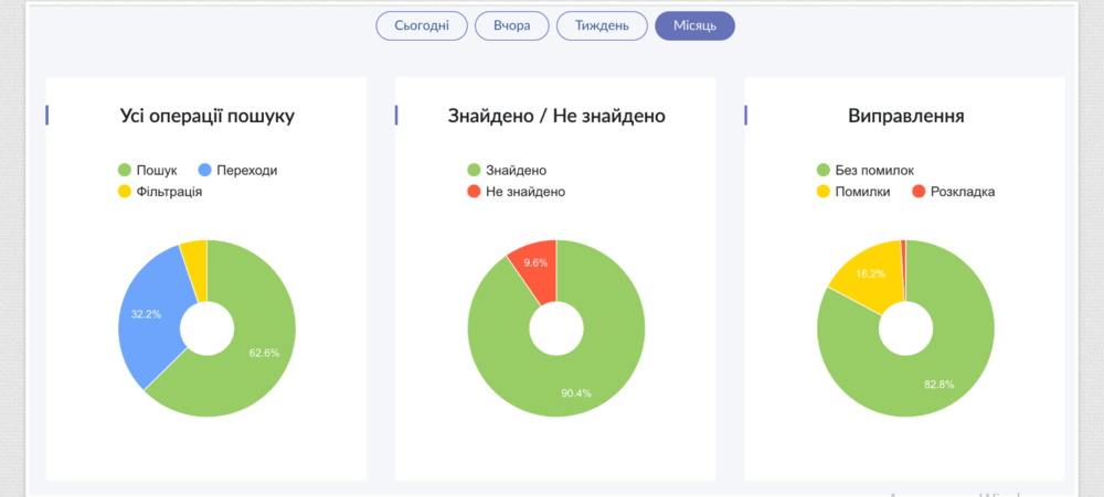  Лаконічні діаграми, які генеруються автоматично.